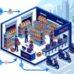 zepto-dark-stores-business-model-explained