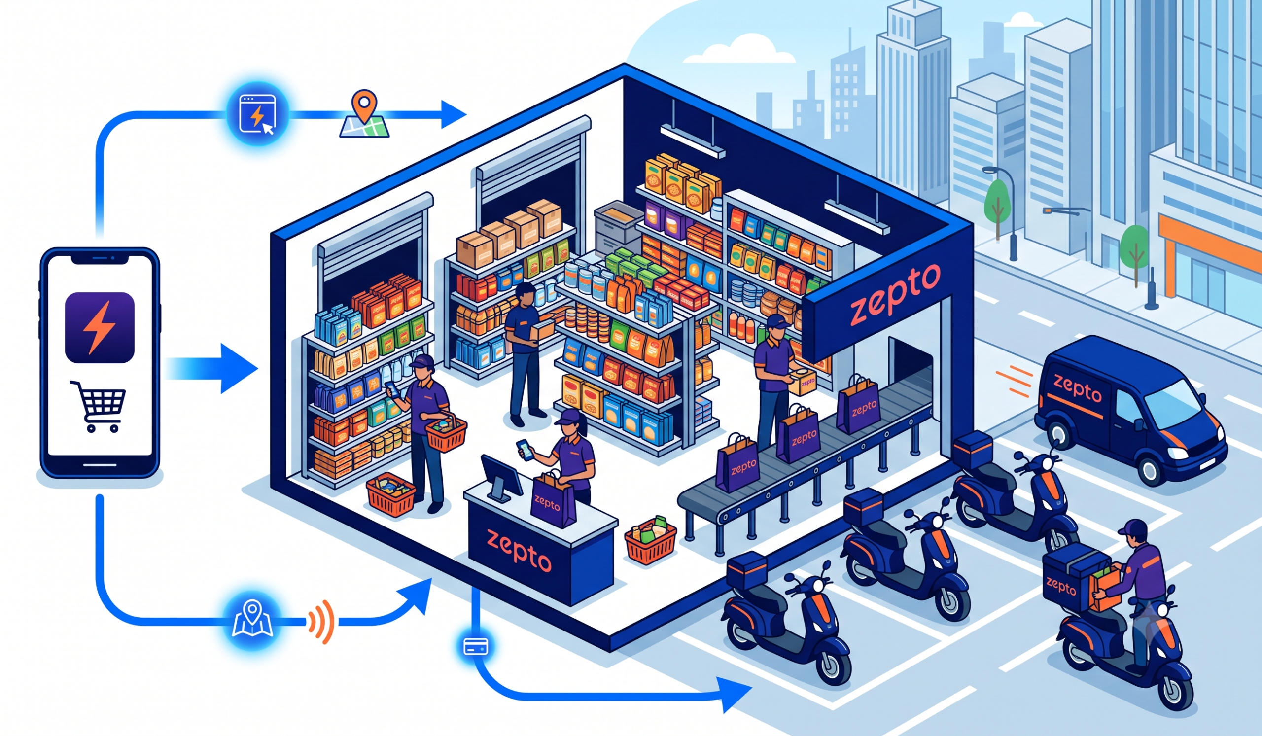 zepto-dark-stores-business-model-explained